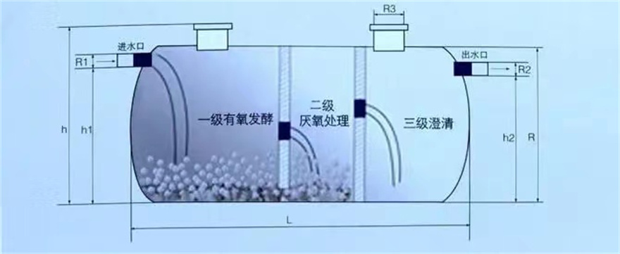 #小型玻璃钢化粪池#现货供应详细参数