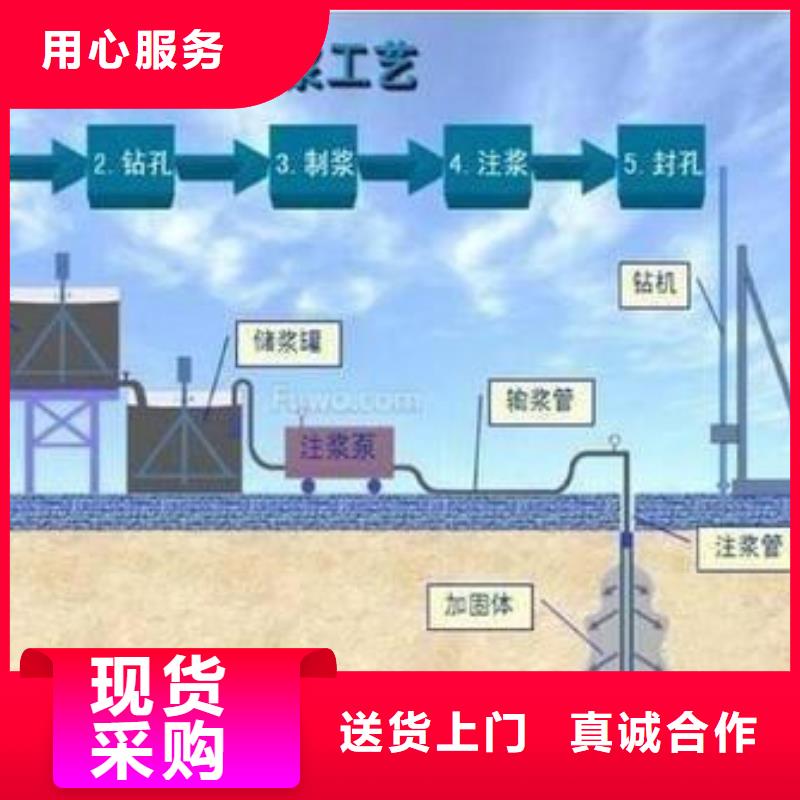 C60压浆料厂家电话全国发货畅销当地