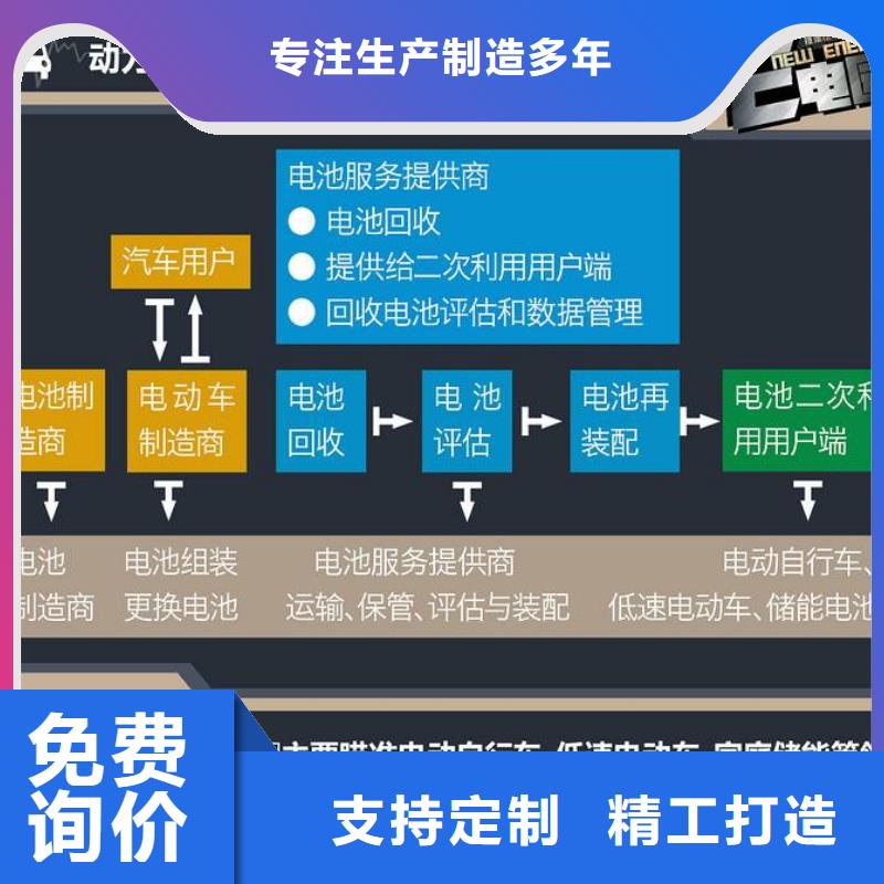 新能车电池回收上门看货厂家采购