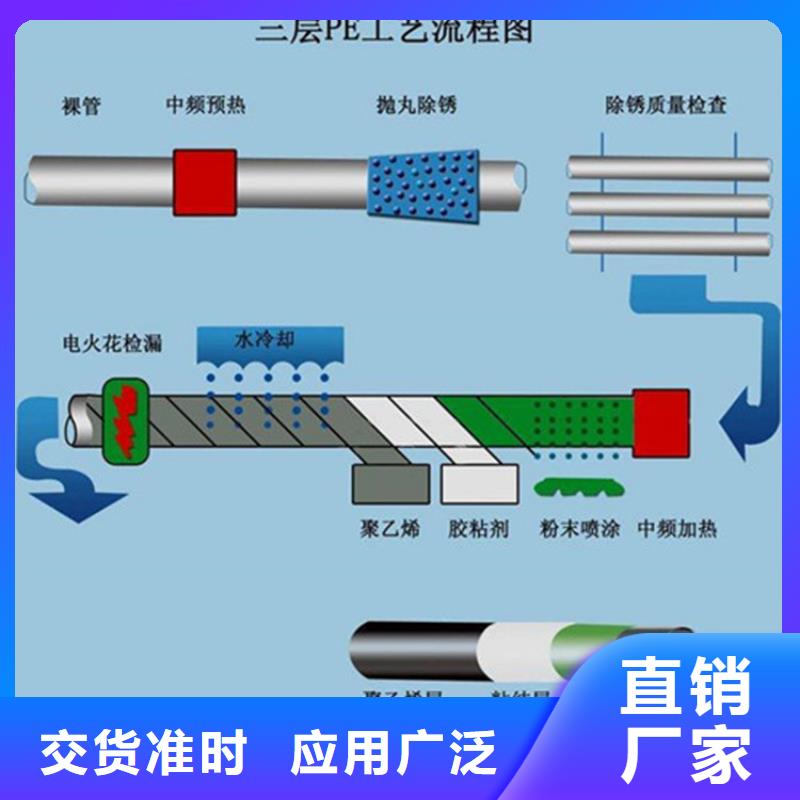 优选：饮用水8710防腐钢管工厂附近生产厂家