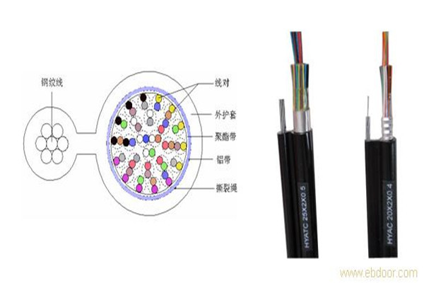 大截面变频电缆厂家价格3X10+2X6工艺精细质保长久