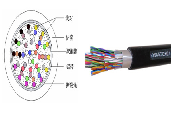 优惠的RVVP16X0.5厂家直销最新价格生产厂家自主研发