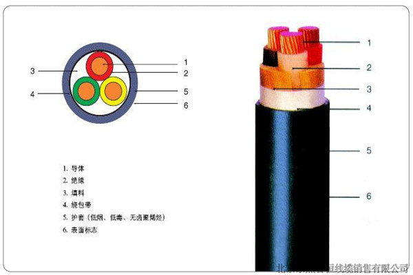 支持定制的ZR-KVVRP223X1平方阻燃铠装控制线批发商源厂供货