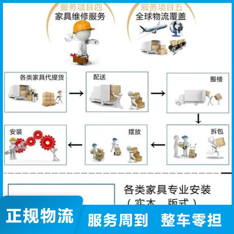 顺德龙江直达赣州市南康物流专线公司