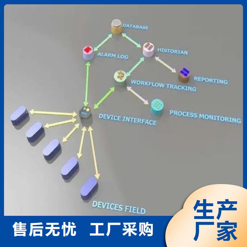 天然气组分分析工厂采购