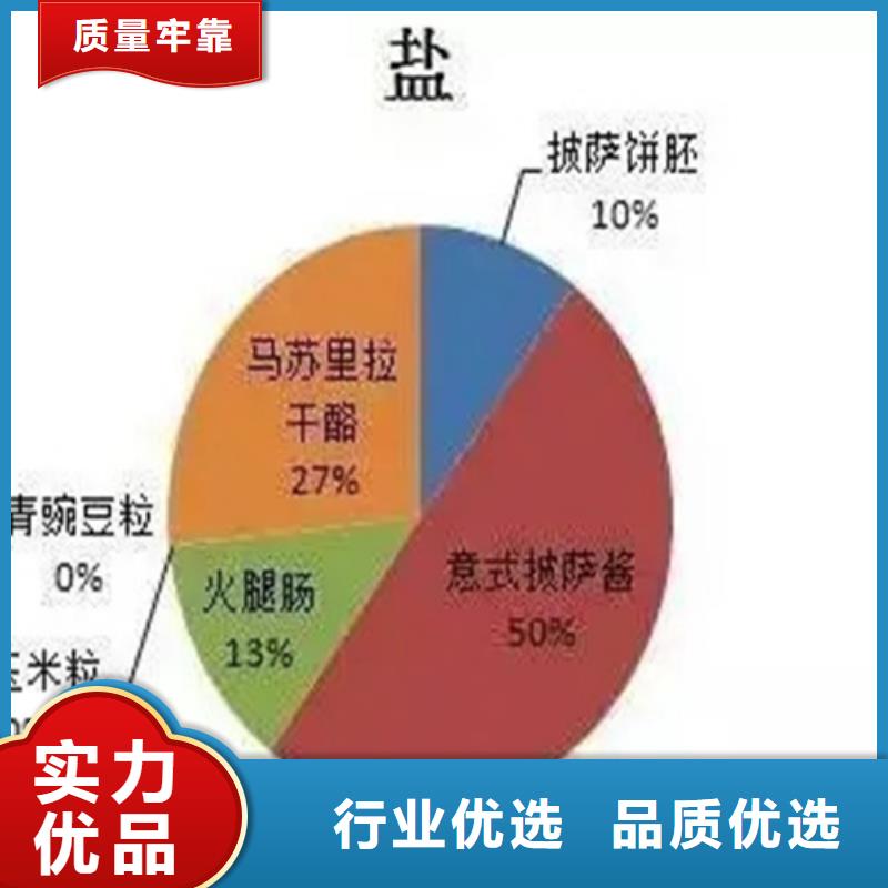 化学成分分析团队价格实惠工厂直供