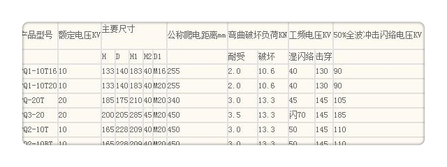 FXBW4-35/70硅胶绝缘子樊高厂家规格全