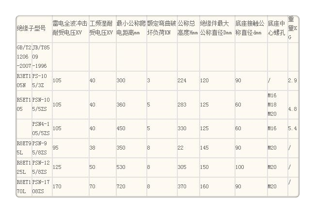 FZSW4-126/4-2复合绝缘子同行低价