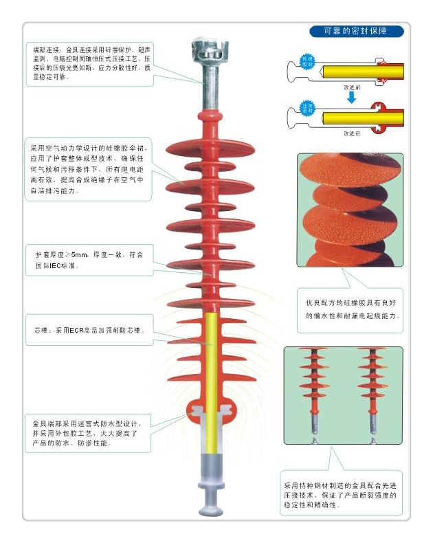 FZSW4-72.5/4高压硅胶绝缘子本地公司