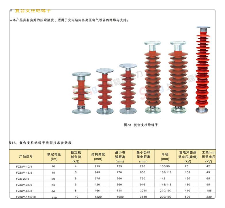 ZS-110/6高压绝缘子樊高电气同城经销商