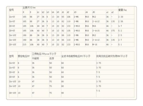 ZSW-40.5/4支柱绝缘子工厂直营