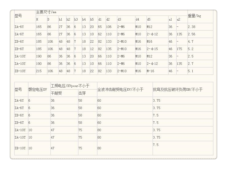 ZJ-10Q/75*130高压绝缘子价格合理