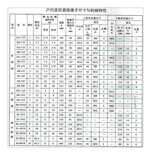 FZSW4-252/4高压复合支柱绝缘子同城生产商