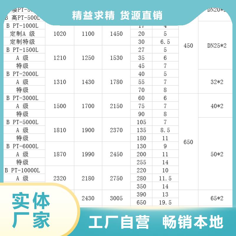 塑料水箱_塑料垃圾桶定制销售售后为一体同行低价