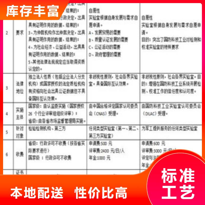 CMA资质认定_CMA申请要求质检严格放心品质货到付款