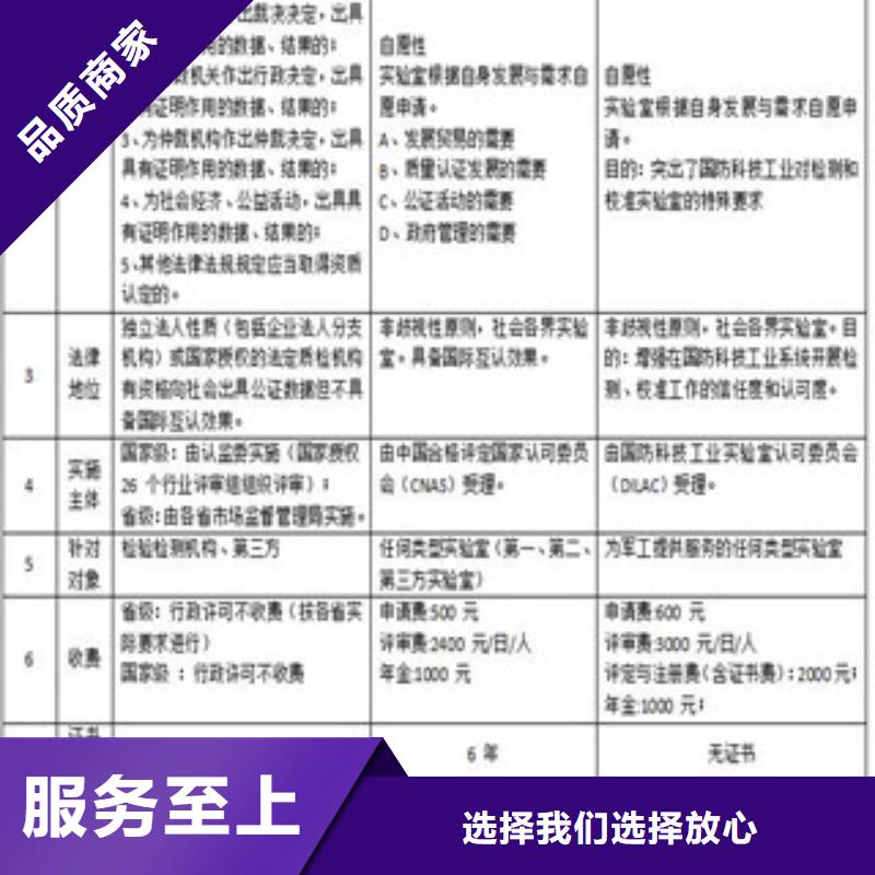 17020和检验机构认可基本要求条件诚信可靠