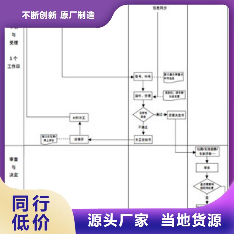 CMA/CNAS实验室认证申请基本要求厂家直销货源充足