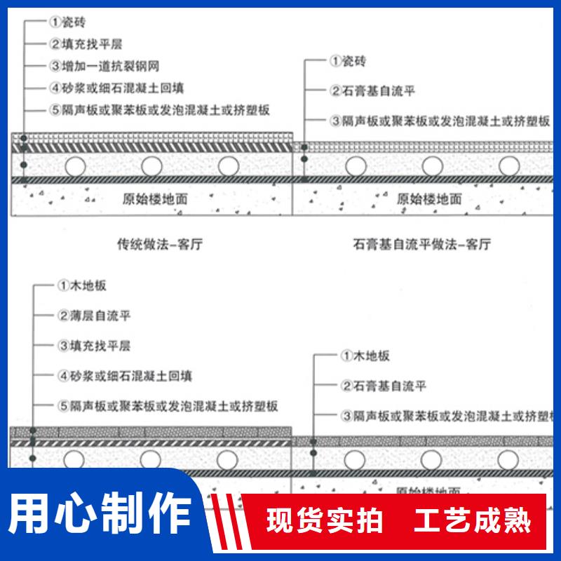 自流平石膏厂家本地生产商