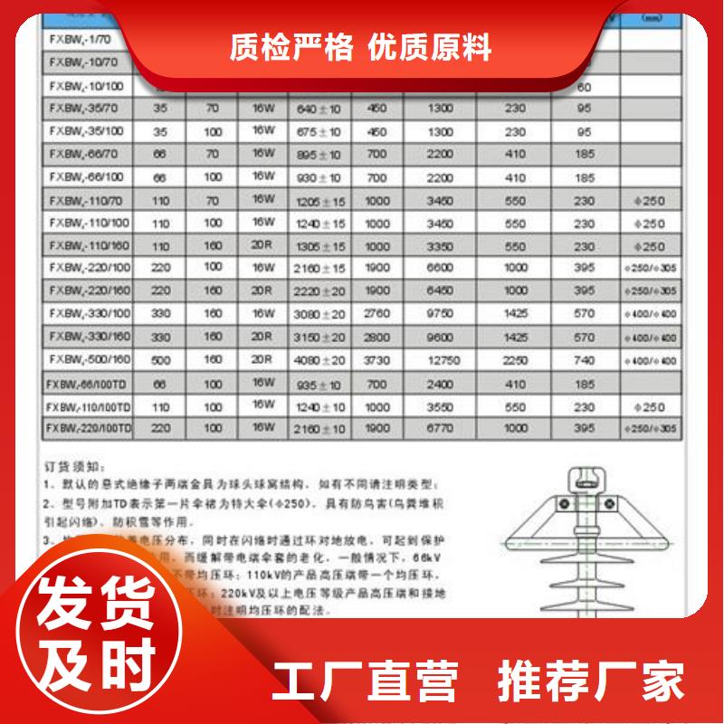 FZS-12/4樊高当地公司