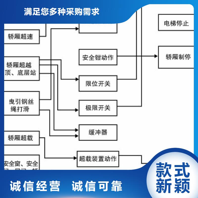 电梯地空两层车库出租敢与同行比质量同城厂家