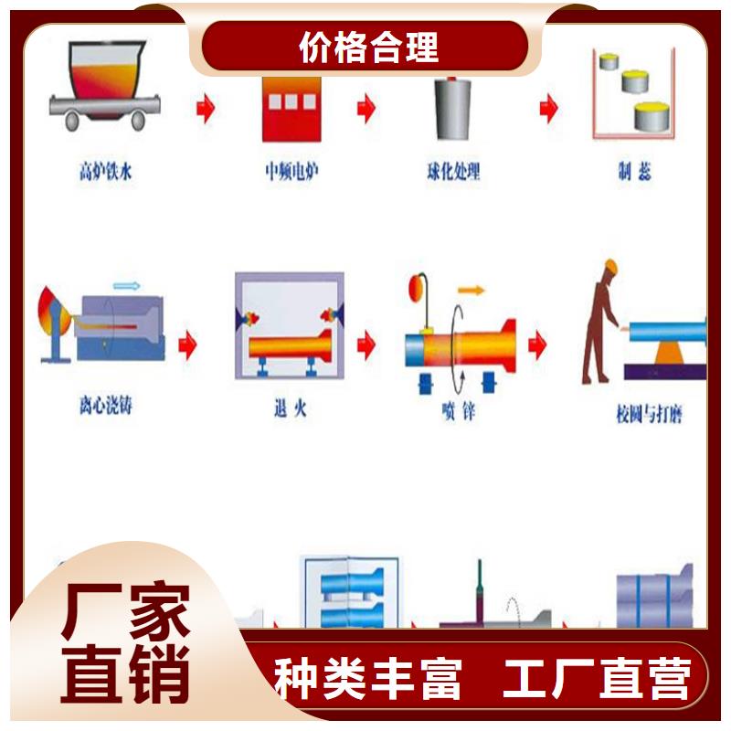 【球墨铸铁管DN200柔性铸铁排污管精选好货】本地供应商