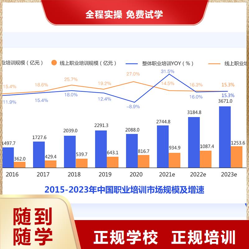 成人教育加盟,消防工程师指导就业附近生产厂家