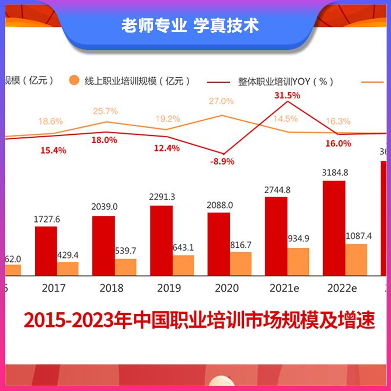 成人教育加盟【一级建造师培训】全程实操本地货源