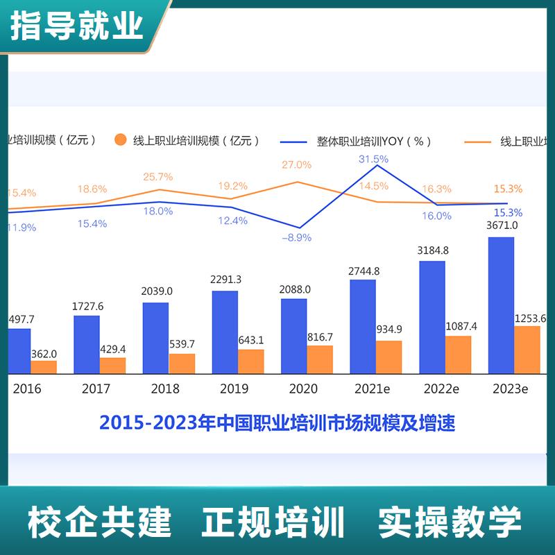 经济师国企党建培训专业齐全本地经销商