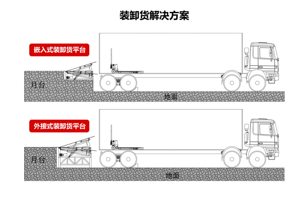 移动登车桥厂家